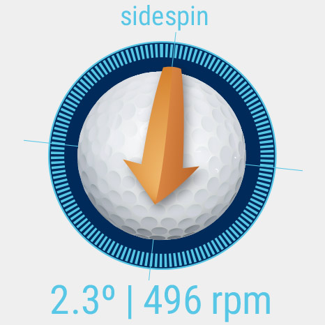 Captures back spin, side spin/spin axis